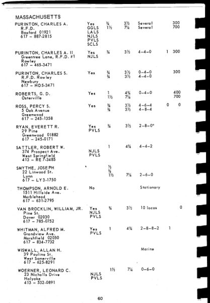 File:BLS Directory 1968 first page.jpg
