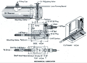 Victor Shattock Mechanical Lubricator.png