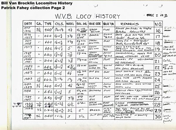 Bill Van Brocklin loco History Page 2.jpg
