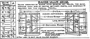 Baker valve gear bushing drawing from Baldwin.