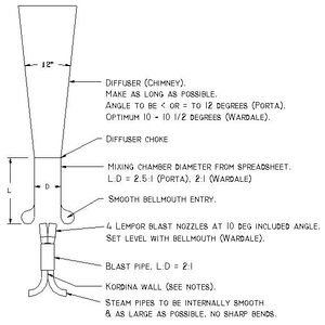 General dimensions for a Lempor exhaust system.