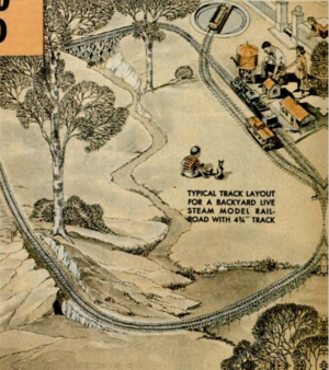 Back Yard Railroad 1945-08 p033 02.PNG