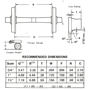PVLS Wheel Standards 1972.png